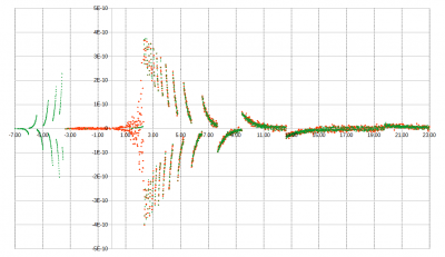 Q(z) 21S vs 28S.png (15.67 KiB) Viewed 96620 times Q(z) 21S vs 28S.png
